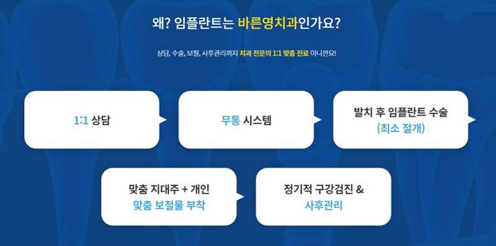 청구동치과, 인공치아 식립할 위치를 찾아주는 네비게이션 임플란트 사진 12