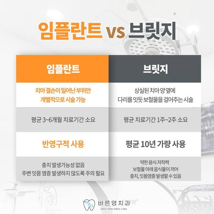 약수역치과 네비게이션 임플란트로 잃어버린 치아 대신 사진 6