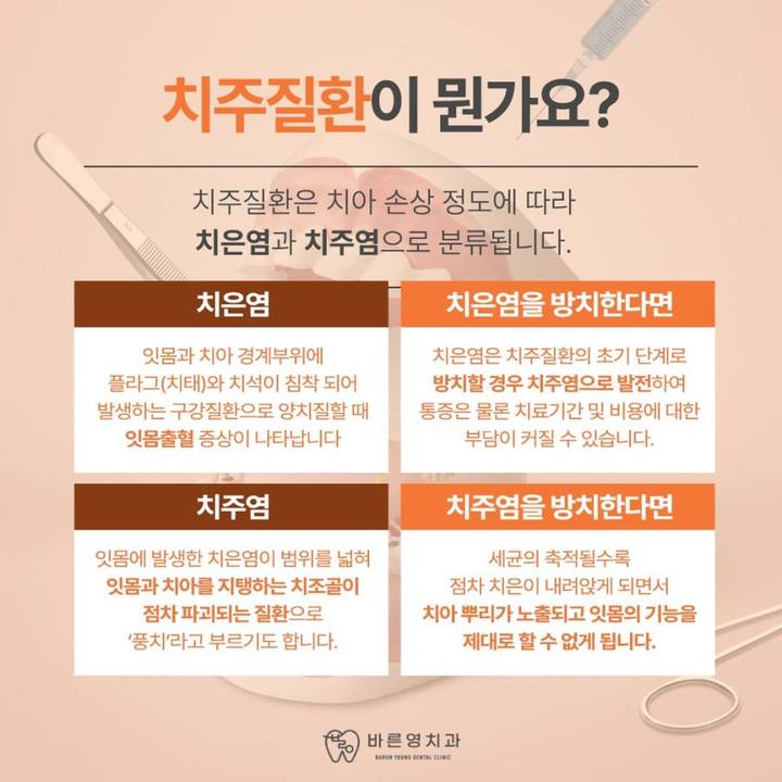 옥수역치과, 잇몸 부음 또는 잇몸 고름 빨리 치료해야 하는 이유 사진 4