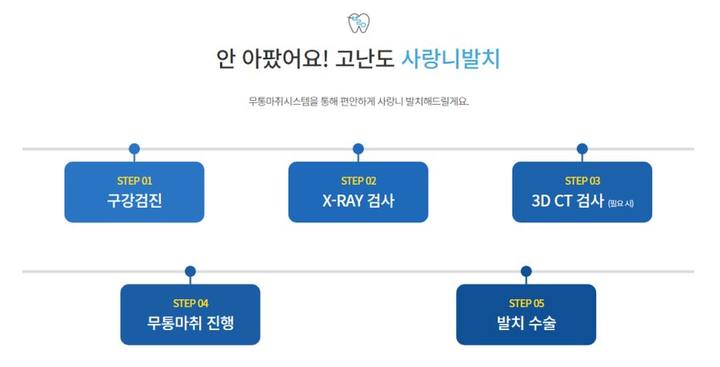 약수치과, 통증 있다면 사랑니발치 미루지 마세요 사진 6