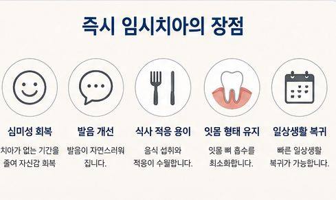 약수역 전체임플란트, 수술 후 바로 치아가 생길 수 있을까요? 사진 3