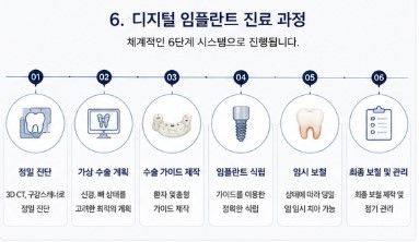 약수역치과 디지털 장비를 이용한 효율적인 임플란트 수술 및 장점 사진 7