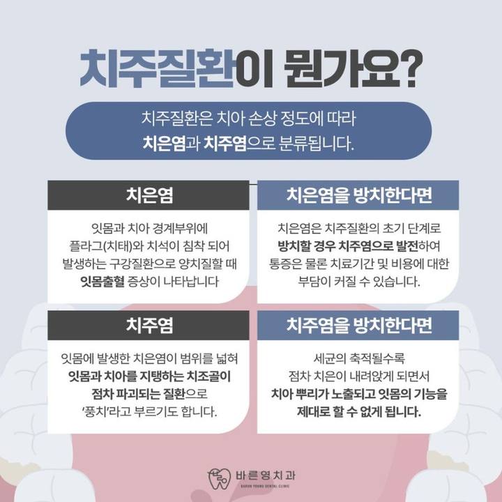 옥수동치과, 풍치라 불리는 치주질환 치료시기가 중요한 이유 사진 4