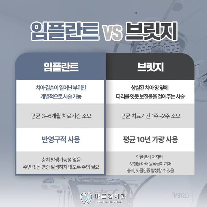 금남시장치과 미리 확인한 길 따라 진행해 안정적인 임플란트 사진 3